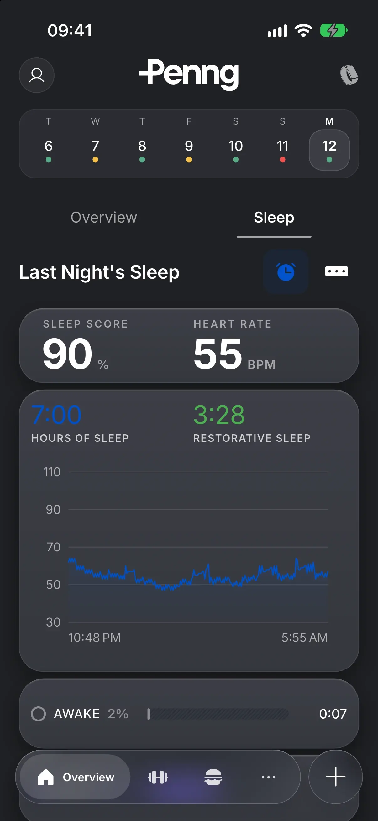 Sleep overview